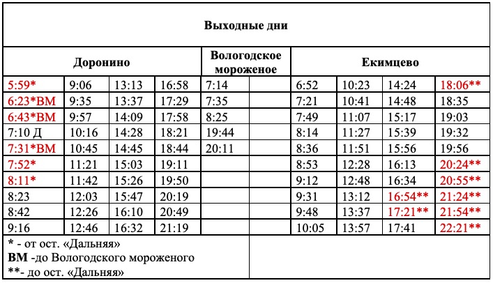 Расписание 23 автобуса вологда