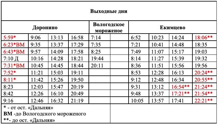 Вава