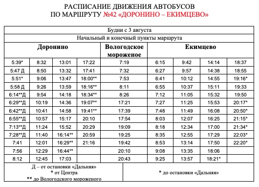 Расписание фабричный маркова автобус