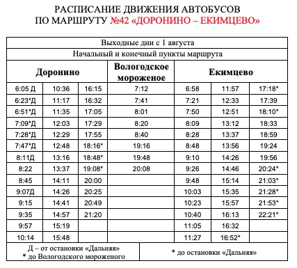 Расписание автобусов 22 узуново серебряные. График маршрута автобуса. Расписание маршрута. График автобусов. Расписание движения автобусов.