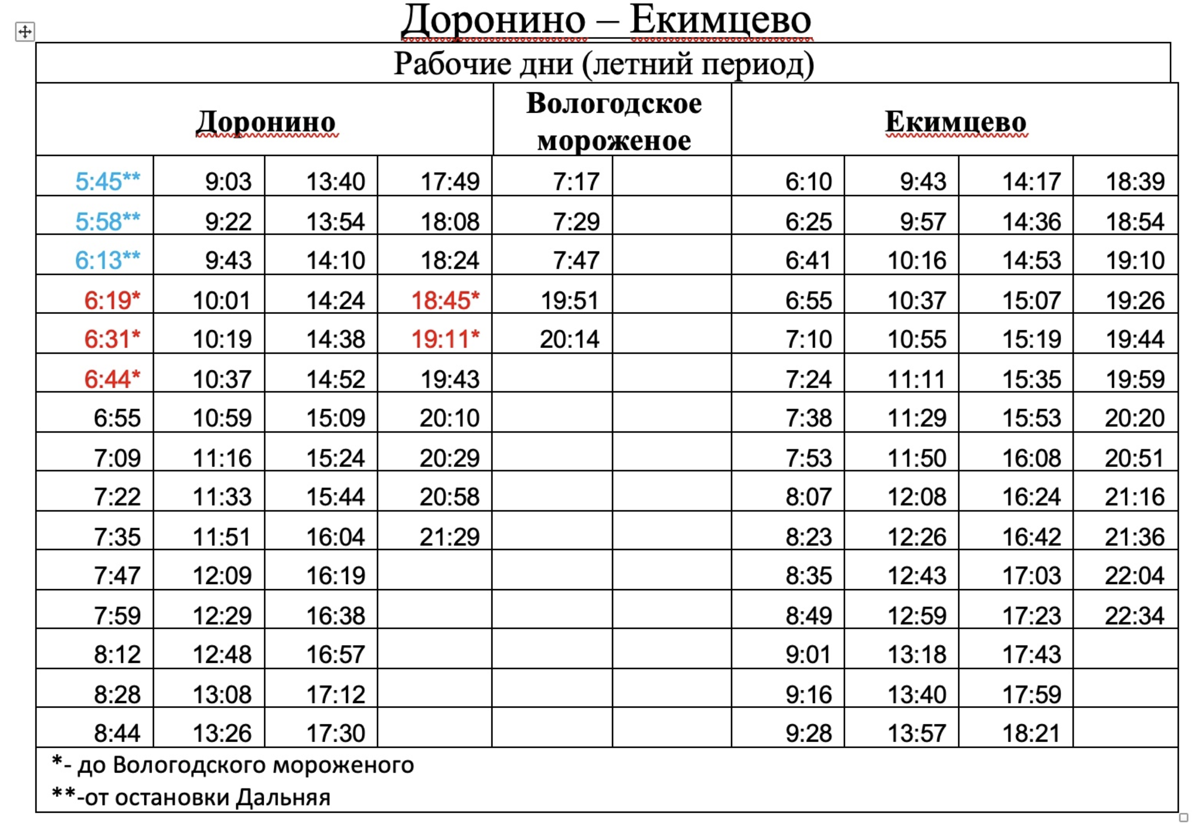 Вов